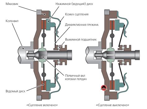 Основные принципы монтажа ЗиЛ-овской трансмиссии на автомобиль ГАЗ-53