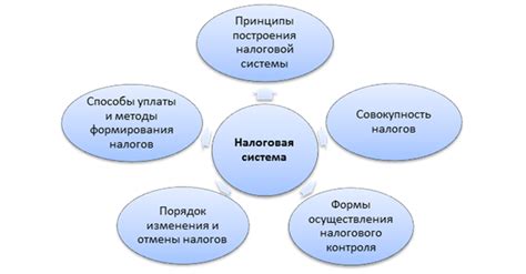 Основные принципы налогового механизма в нефтегазовой индустрии