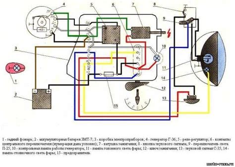 Основные принципы настройки системы питания мотоцикла ИЖ Юпитер 5 К62Д