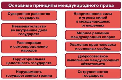 Основные принципы обеспечения безопасности в ежедневных ситуациях