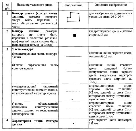 Основные принципы обозначения вспомогательного размера на техническом чертеже