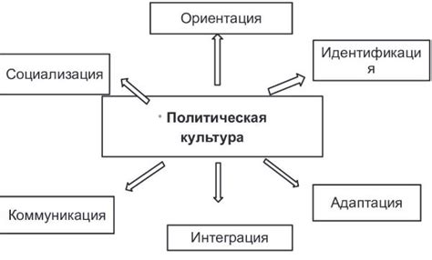 Основные принципы общей культуры сохранности бытия