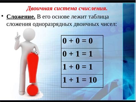 Основные принципы операции сложения в двоичной системе