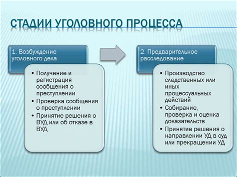 Основные принципы оптимизации процесса работы с программой по грибы