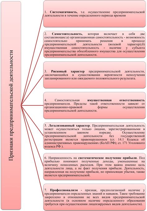 Основные принципы организации деятельности индивидуального предпринимателя