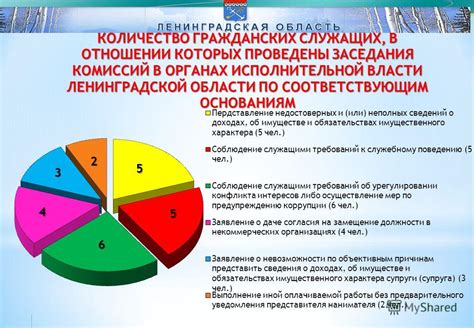 Основные принципы организации деятельности комиссий по учету