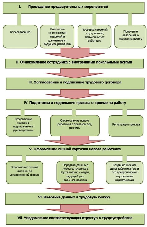 Основные принципы оформления сотрудника на дополнительную работу
