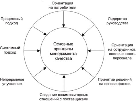 Основные принципы поддержания качества изюма в условиях домашнего хранения