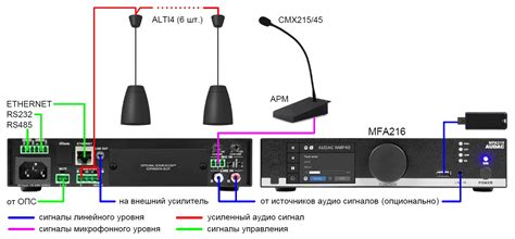 Основные принципы подключения аудиосистемы АСВ