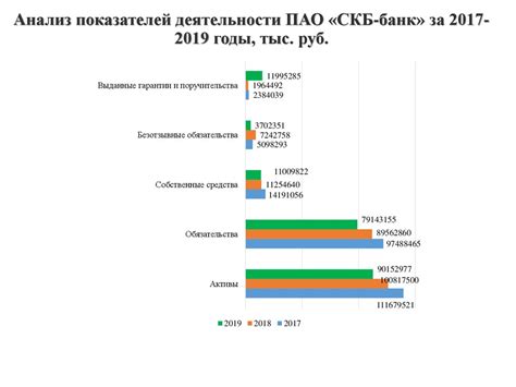 Основные принципы применения аккредитивных услуг в банковской практике