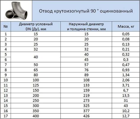 Основные принципы применения обтюратора в системе трубопровода