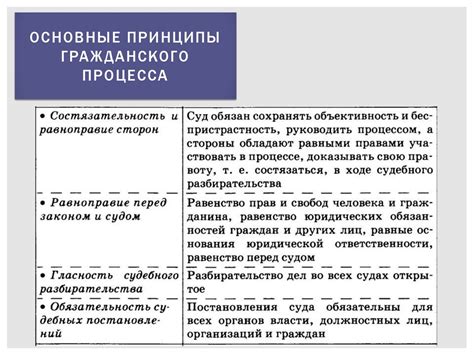 Основные принципы процесса быстрой заморозки в холодильнике