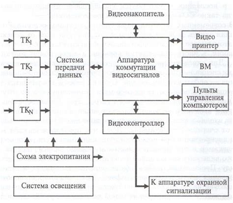 Основные принципы работы аппарата для ограничения сигнала
