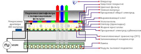 Основные принципы работы дисплея жидкокристаллического телевизора