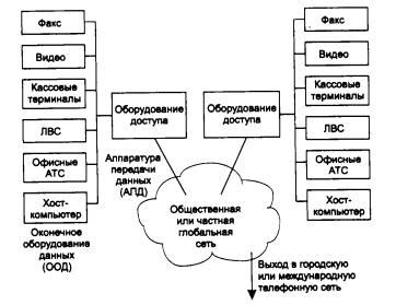 Основные принципы работы и назначение dfx-устройств в биосе