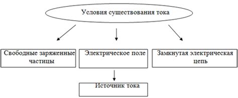 Основные принципы работы непрерывного источника электропитания: осмотр, хранение, питание, защита