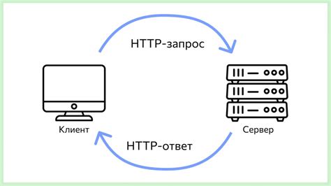 Основные принципы работы протокола HTTP