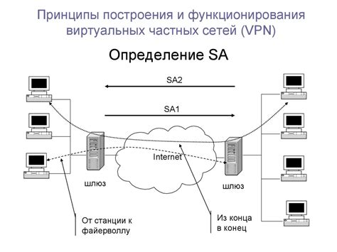 Основные принципы работы с платформой НРФ-коннект