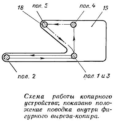 Основные принципы работы функции обратного движения