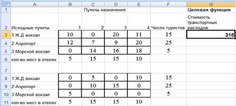Основные принципы равномерного распределения размеров ячеек в электронных таблицах