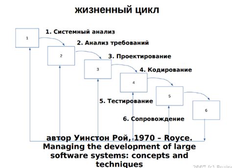 Основные принципы разработки программ и обработки данных