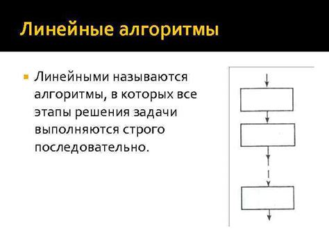 Основные принципы разработки эффективных алгоритмов для автономных механизмов