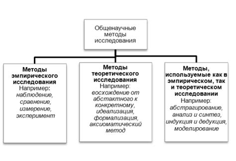 Основные принципы самочтения: исследование механизмов познания