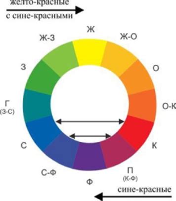 Основные принципы создания гармонических сочетаний цветов