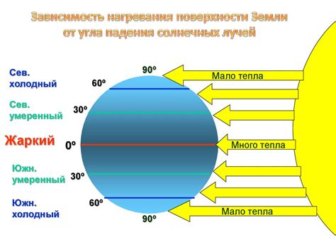 Основные принципы создания прямого угла на поверхности земли