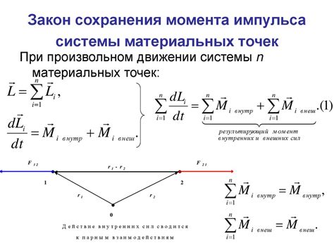 Основные принципы сохранения взаимоотношений