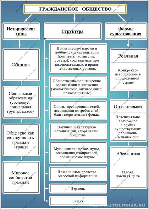 Основные принципы справедливого и законного общества