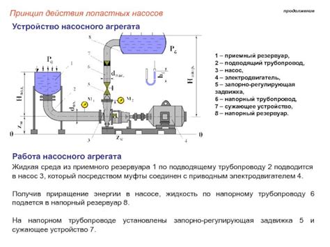 Основные принципы технического обслуживания насосной агрегатной установки