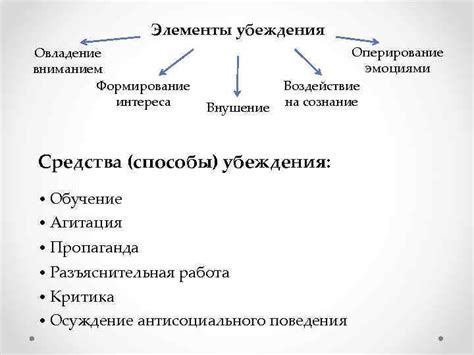 Основные принципы убеждения и воздействия на сознание