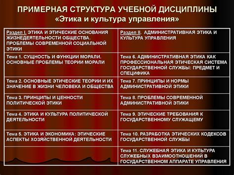 Основные принципы управления в учебной программе