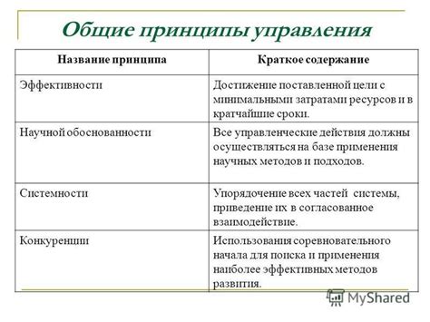 Основные принципы управления жилыми коммунальными объектами