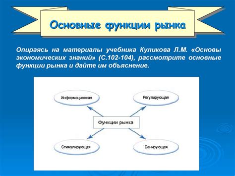 Основные принципы успешного функционирования АЗС