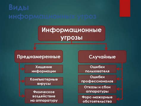 Основные принципы успешной обработки от санитарных угроз