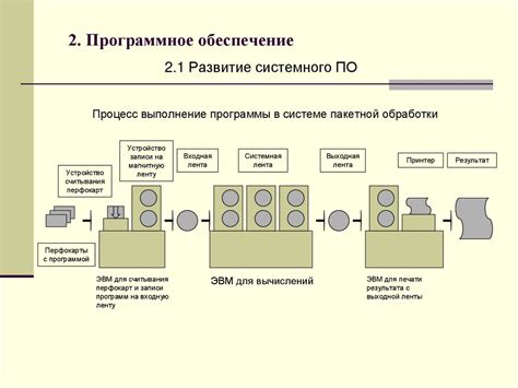 Основные принципы функционирования КНХП