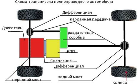 Основные принципы функционирования автоматической трансмиссии