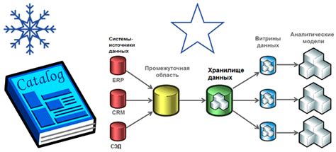Основные принципы функционирования хранилища данных в платформе для создания веб-сайтов