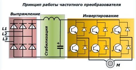 Основные принципы функционирования частотного смесителя