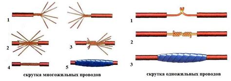 Основные принципы эффективного соединения проводов