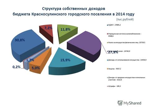 Основные принципы эффективного формирования городского микрорайона