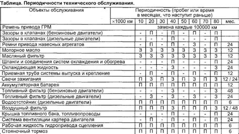 Основные причины для сброса счетчика технического обслуживания