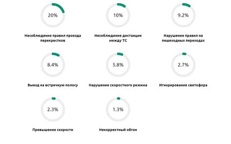 Основные причины и факторы, приводящие к порче ногтей