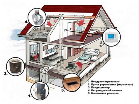 Основные причины недостаточной подкачки воздуха в вентиляционной системе частного дома