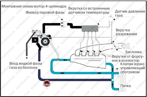 Основные причины неполадок форсунок в системе ГБО 4 поколения Lovato