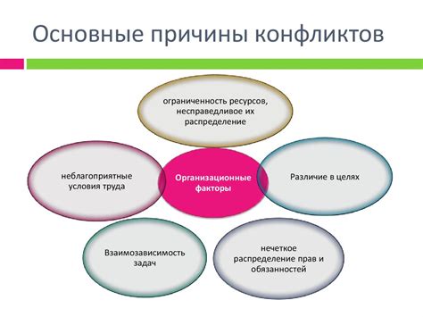 Основные причины неправильной передачи финансовых средств и способы их прекращения