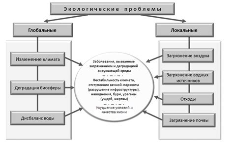Основные проблемы и способы их решения при изменении музыкального списка в социальной сети VK