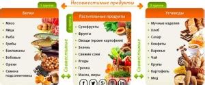 Основные продукты для поддержания оптимального кислородного баланса в организме